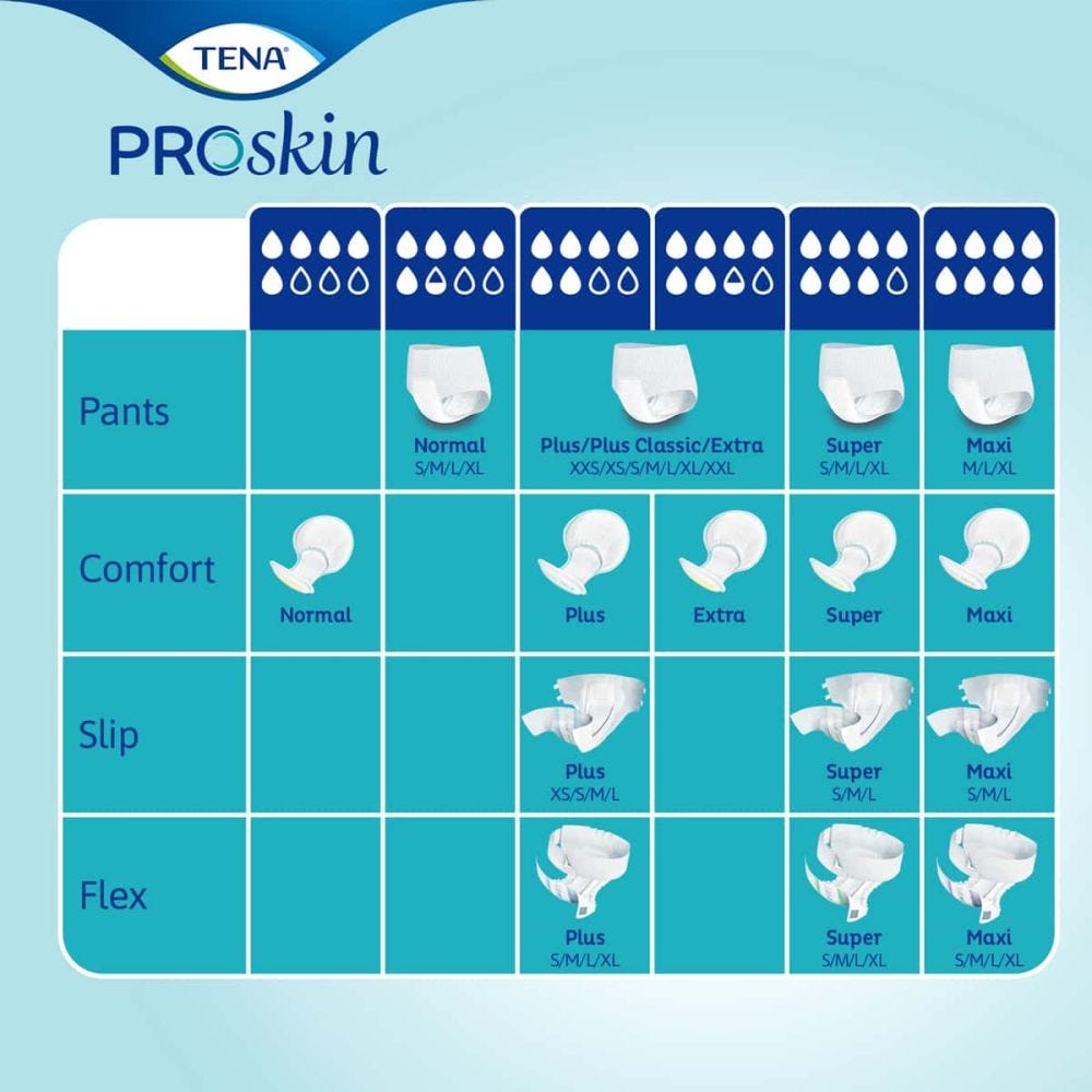 TENA ProSkin Pants Normal Medium (900ml) 18 Pack