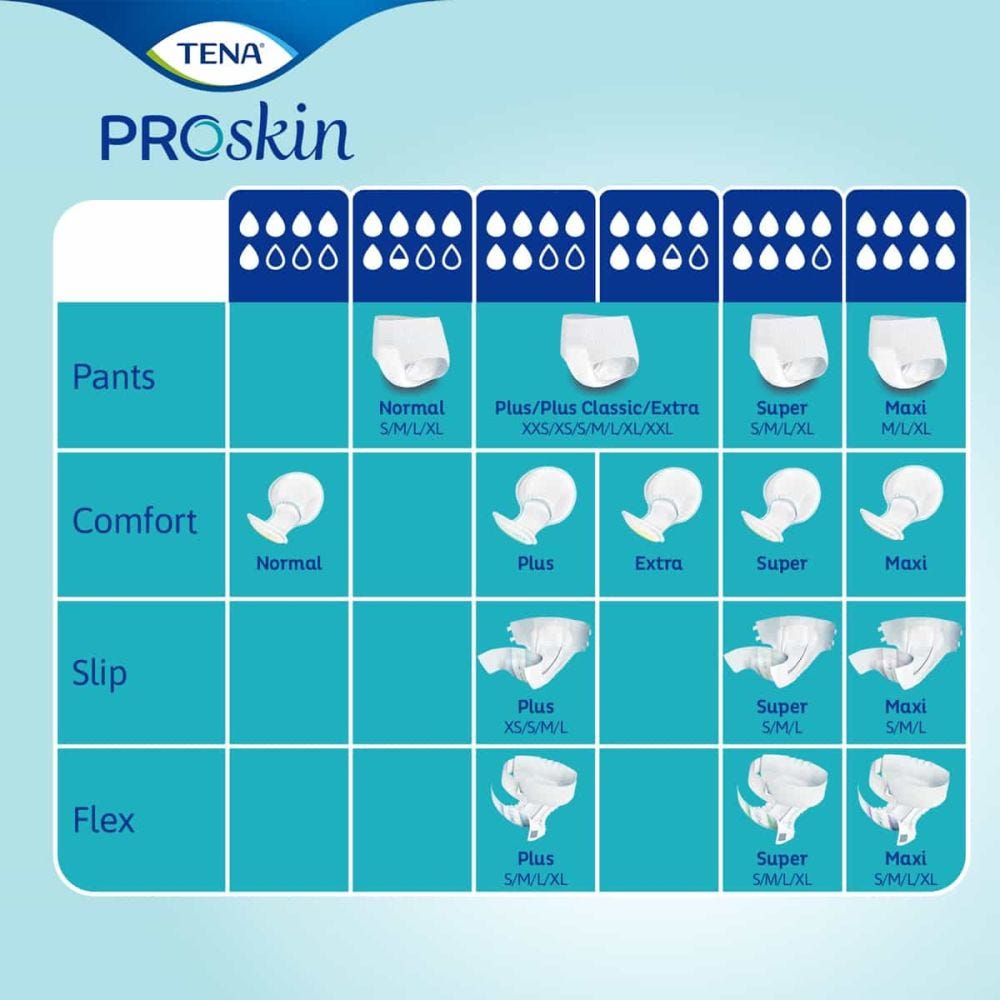 TENA ProSkin Pants Maxi Small 2499ml 10 Pack AgeUKIncontinence