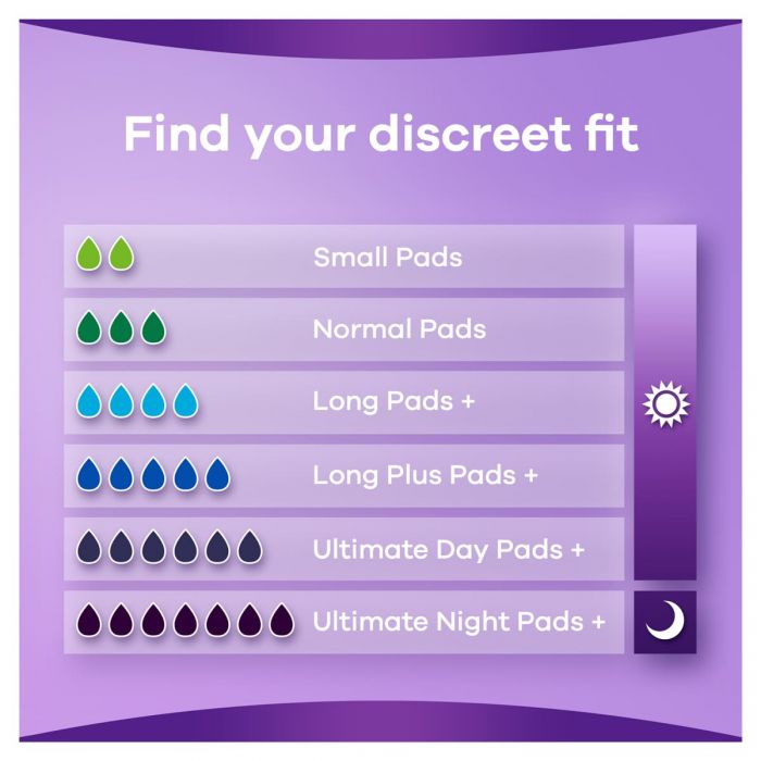 Always Discreet Pads Normal (300ml) 12 Pack - sizing guide