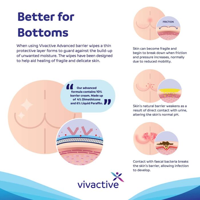 Vivactive Advanced Barrier Wet Wipes 20 Pack - infograph