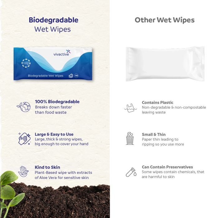 Vivactive Biodegradable Wet Wipes 50 Pack - comparison