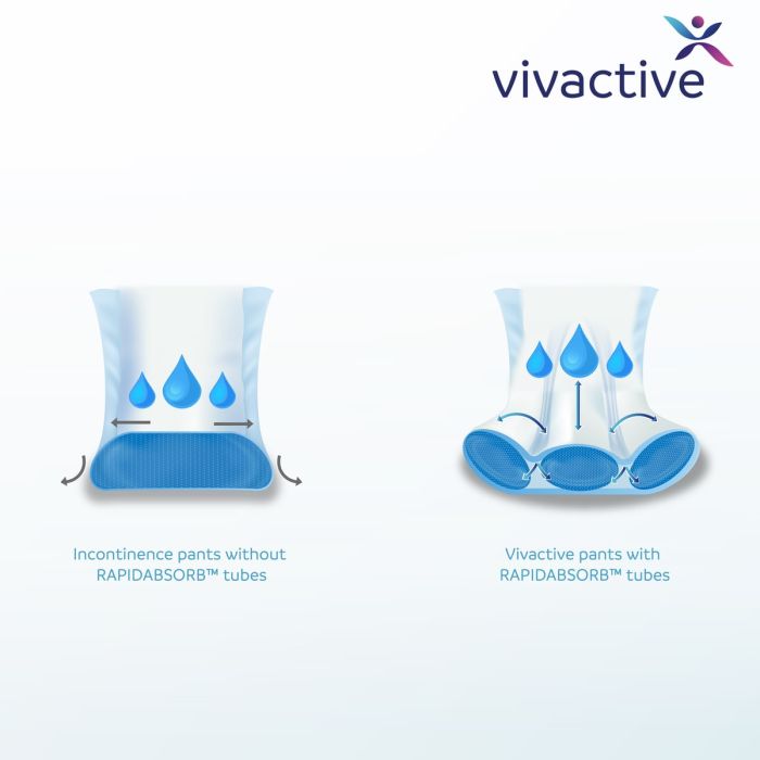Vivactive Men Active Fit Underwear Medium (1700ml) 9 Pack - Rapidabsorb 1