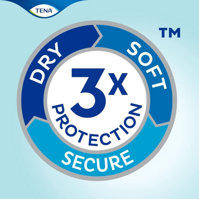 TENA Comfort Plus Compact (1500ml) 42 Pack - triple protection