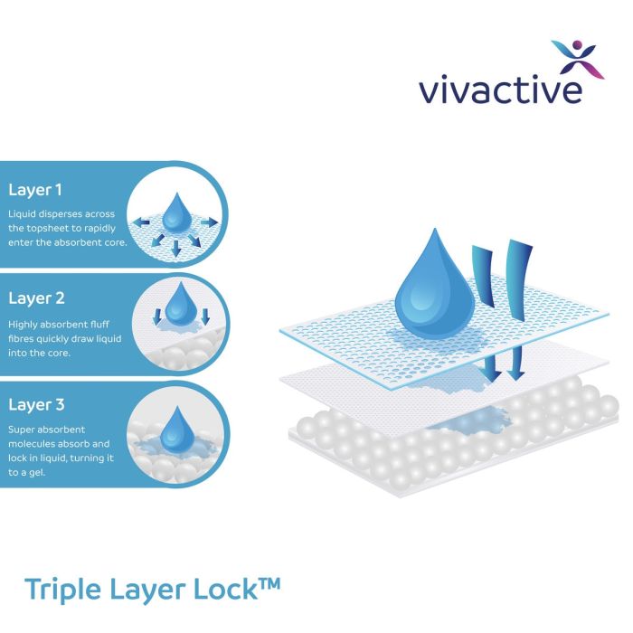 Vivactive Pants Night Maxi Medium (2200ml) 10 Pack - triple layer lock