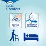 Multipack 2x TENA ProSkin Comfort Extra (1800ml) 40 Pack - infographic 1